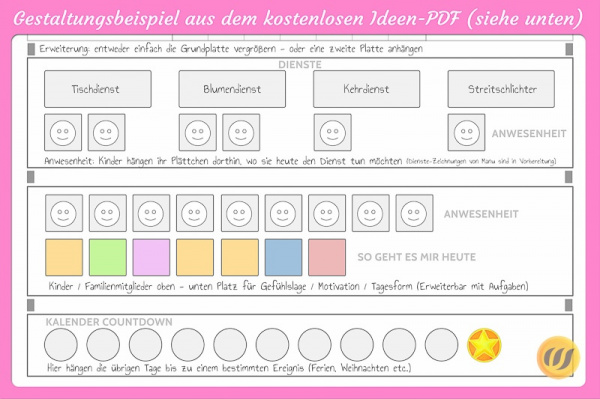 Gestaltungsbeispiele