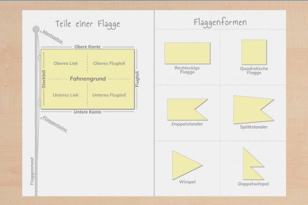 kleine_flaggenkunde_2