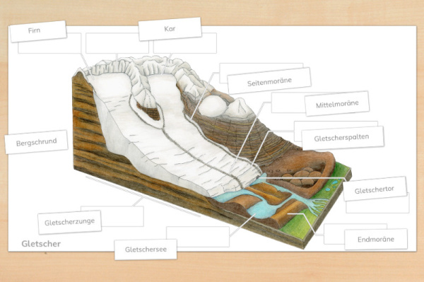 Anatomie Gletscher anatomie_gletscher_download_1