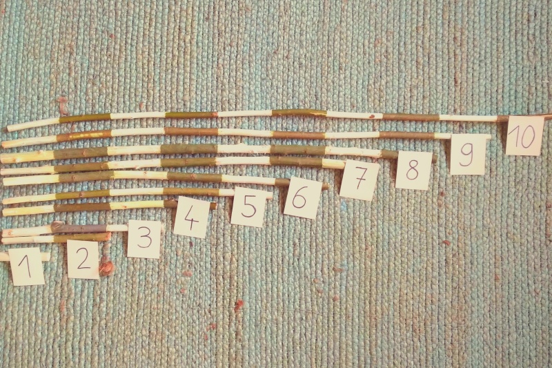 Numerische Stangen mit Ziffern