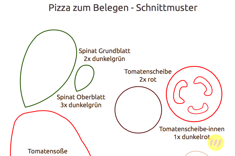 schnittmuster pizza